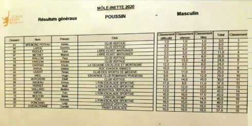 Coupe Régionale Poussin Benjamin à La Môlinette à Marignier le samedi 29 février 2020.