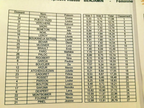 Coupe Régionale Poussin Benjamin à La Môlinette à Marignier le samedi 29 février 2020.