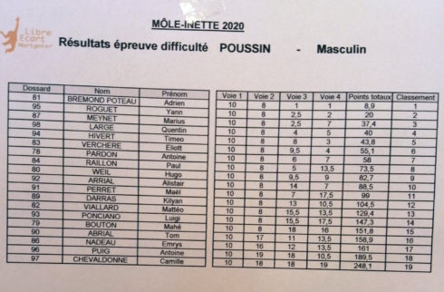 Coupe Régionale Poussin Benjamin à La Môlinette à Marignier le samedi 29 février 2020.