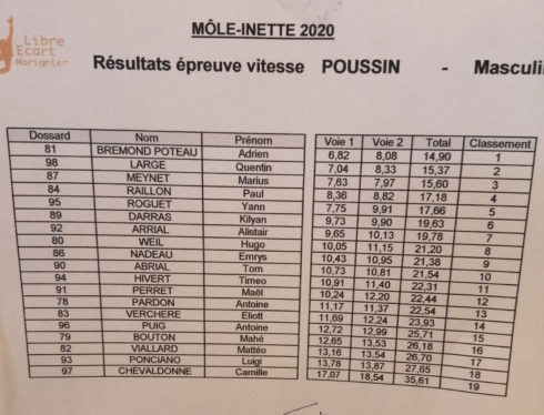 Coupe Régionale Poussin Benjamin à La Môlinette à Marignier le samedi 29 février 2020.